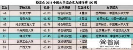 福州到云南有多远?车票要多少? 福州到云南有多远?车票要多少?