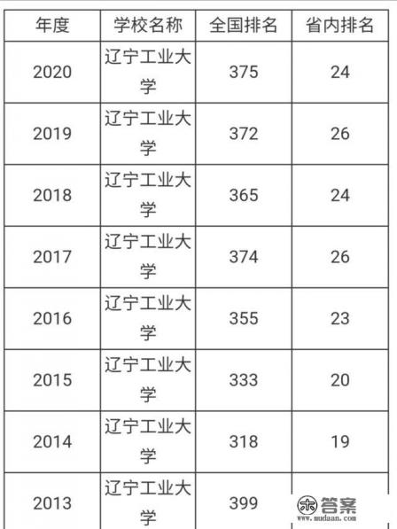 军工类一本大学排名？