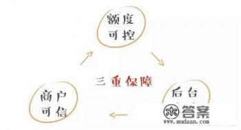 微信信用卡支付密码怎么设置? 微信信用卡支付密码怎么设置?