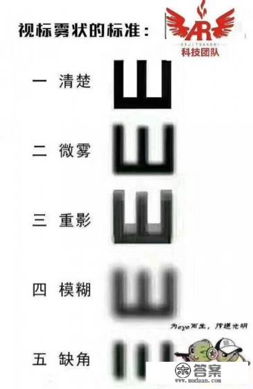 老花眼和近视有什么不同? 老花眼和近视有什么不同?