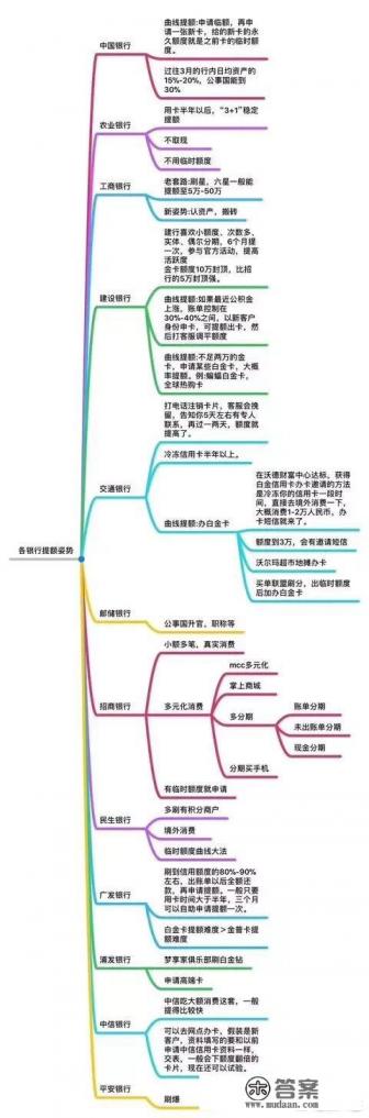 信用卡有偿垫付是否违法? 信用卡有偿垫付是否违法?