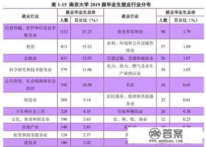 南京大学本科可以随便调专业么? 南京大学本科可以随便调专业么?