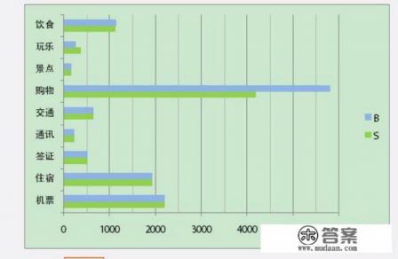 去台湾旅游10日游需要多少钱? 去台湾旅游10日游需要多少钱?