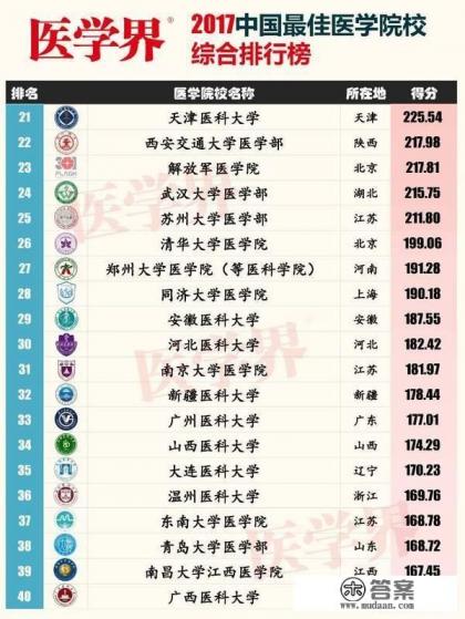 侄女被天津医科大学医学技术类录取,不知道学校和专业怎么样?就业前景好不好? 侄女被天津医科大学医学技术类录取,不知道学校和专业怎么样?就业前景好不好?