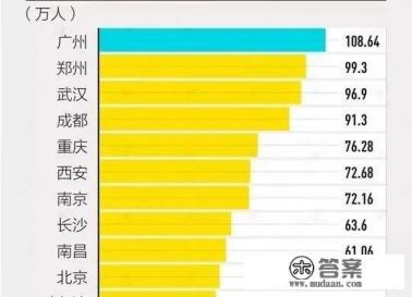 以西安开头的大学?