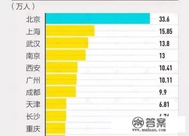 以西安开头的大学？