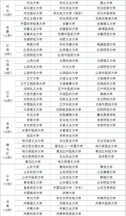 211大学可以保研哪些学校？