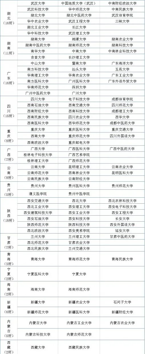 211大学可以保研哪些学校？
