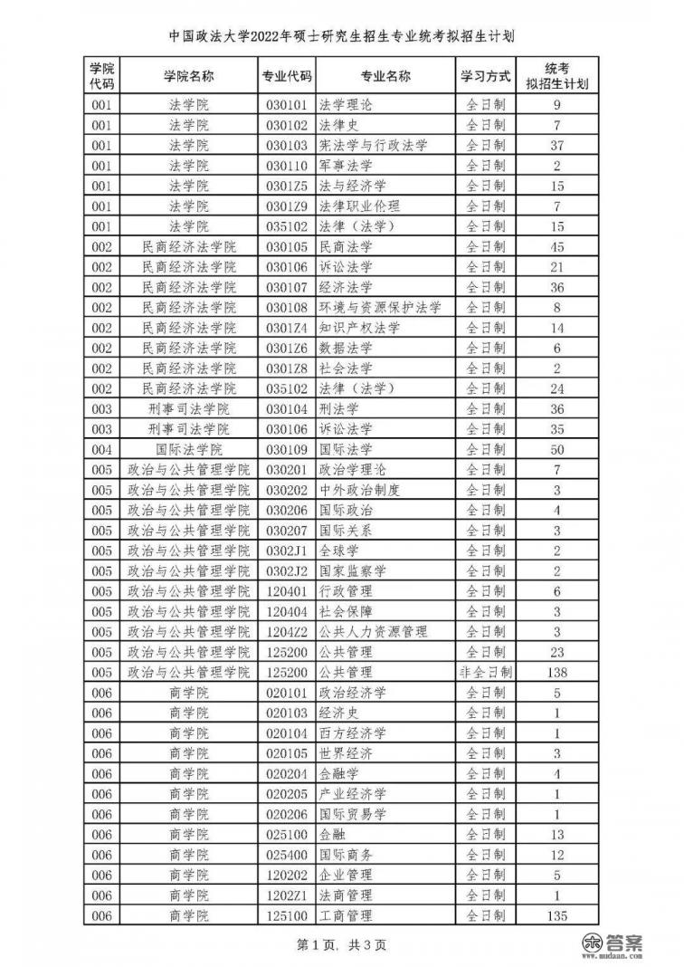 中国政法大学汉语国际教育研究生前景？