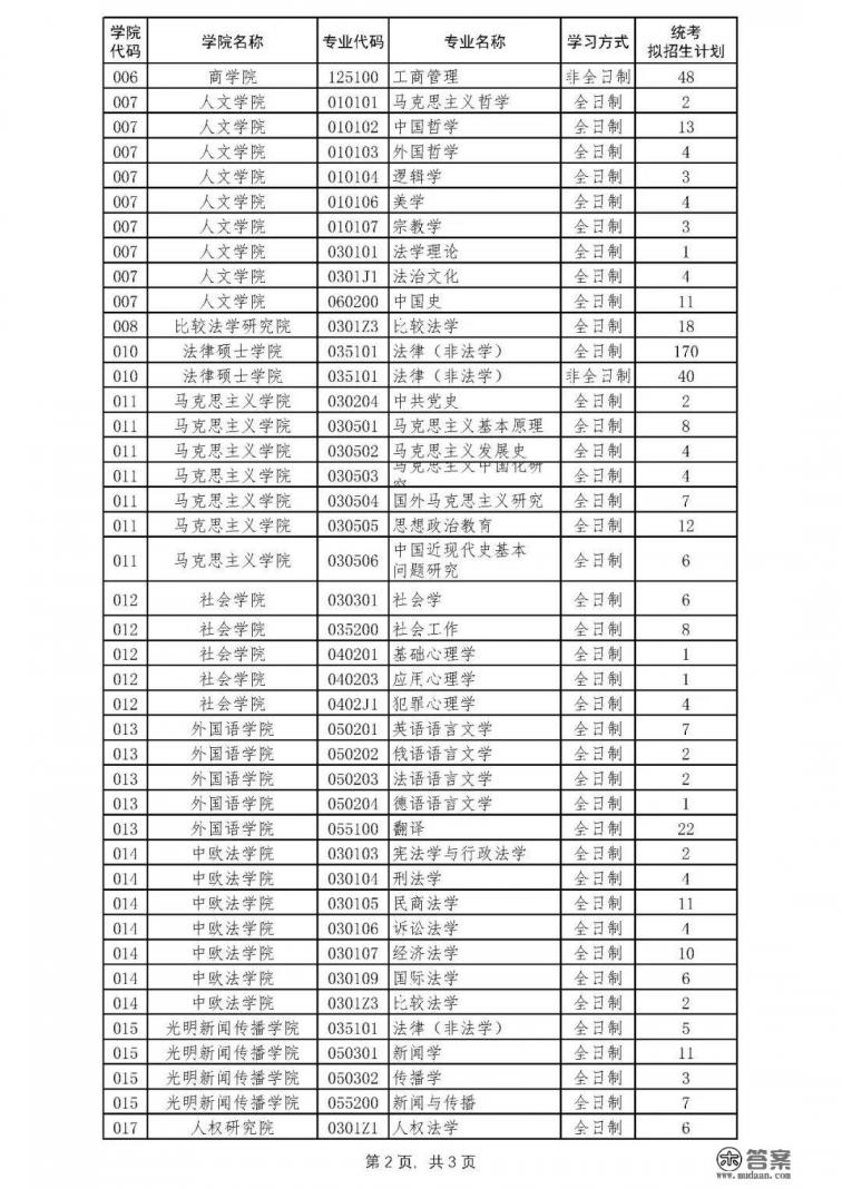 中国政法大学汉语国际教育研究生前景？