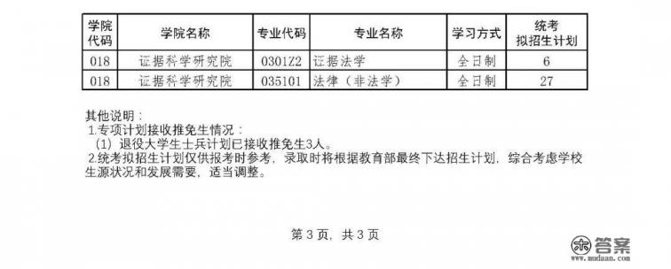中国政法大学汉语国际教育研究生前景？