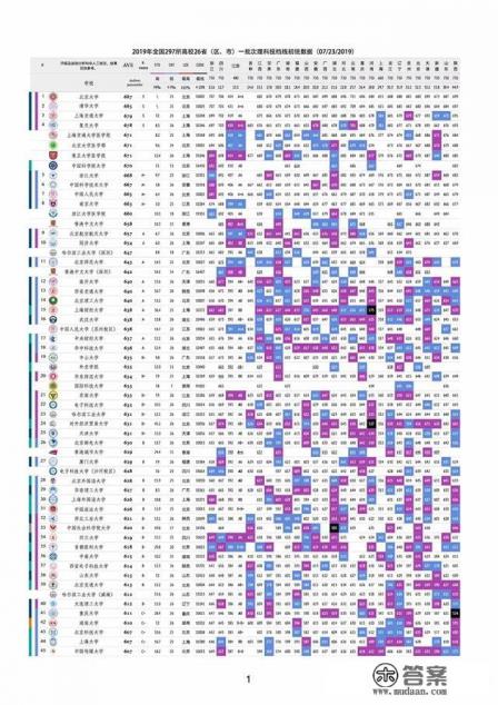 上好大学出来就肯定有好工作吗？