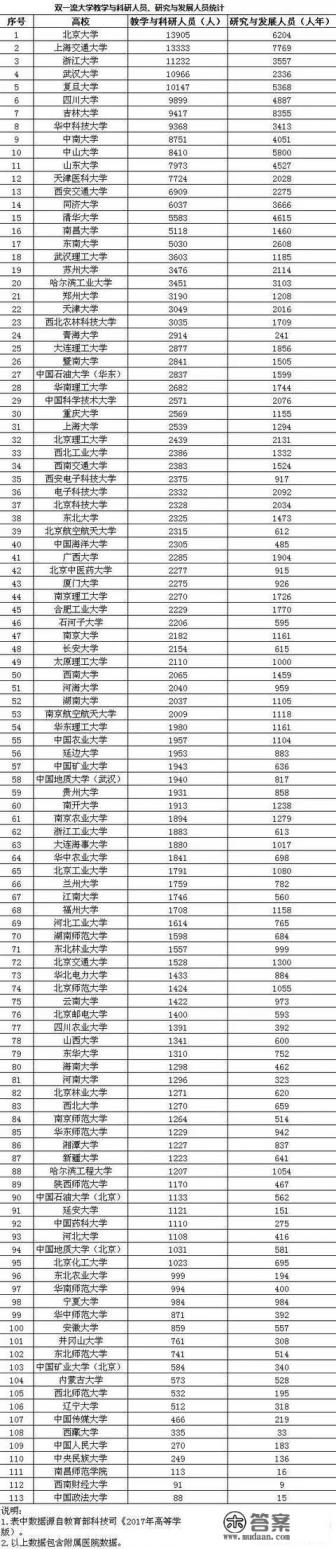上好大学出来就肯定有好工作吗？