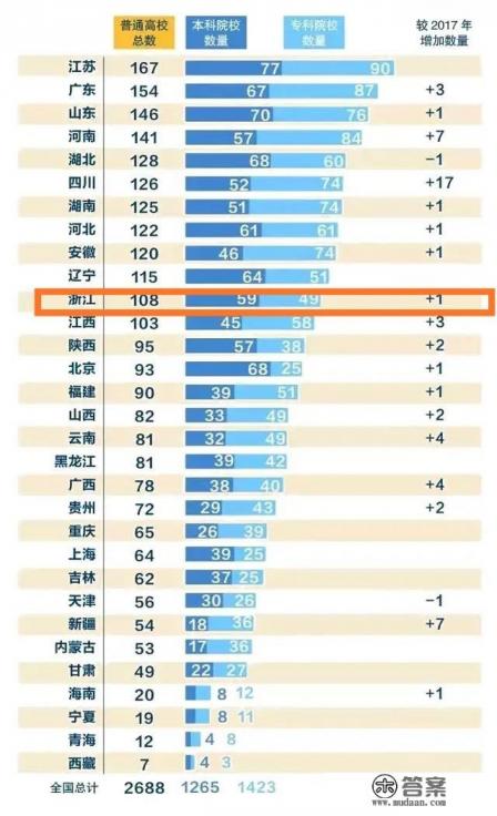 浙江哪些城市适合读大学？