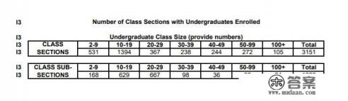 美国南加州大学好吗？南加州大学申请条件是？