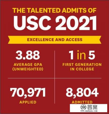 美国南加州大学好吗？南加州大学申请条件是？