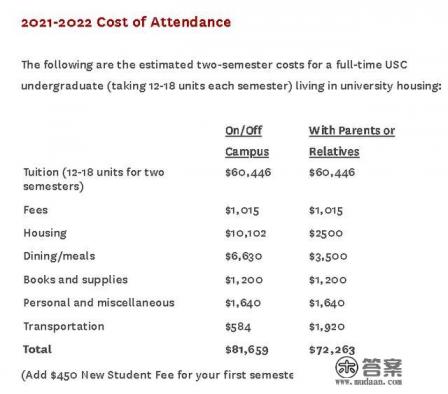 美国南加州大学好吗？南加州大学申请条件是？