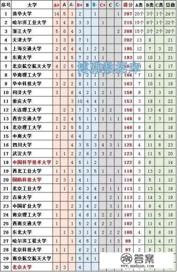 能介绍一下华中科技大学吗？