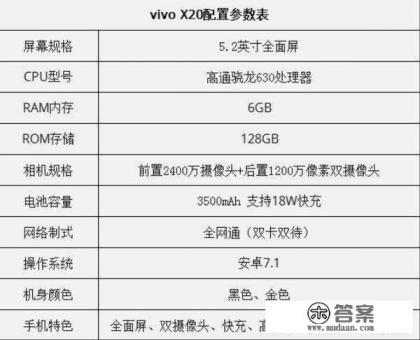 vivox20参数配置详情？