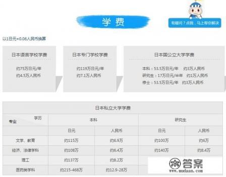 留学日本一年需要多少的费用? 留学日本一年需要多少的费用?