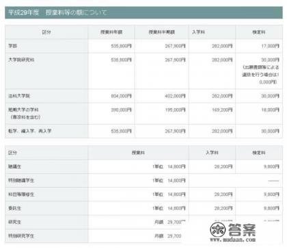 留学日本一年需要多少的费用? 留学日本一年需要多少的费用?