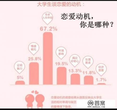 准父母买车的必要性？