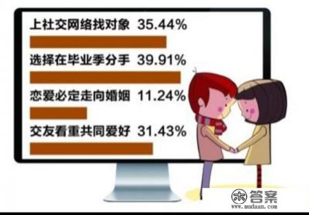 准父母买车的必要性？