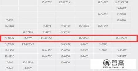 四核的cpu哪个性价比高？