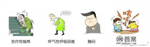 哮喘病的主要症状有哪些？