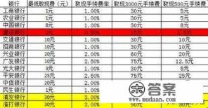 信用卡取现利息怎么算