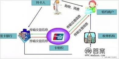 云闪付怎么刷信用卡