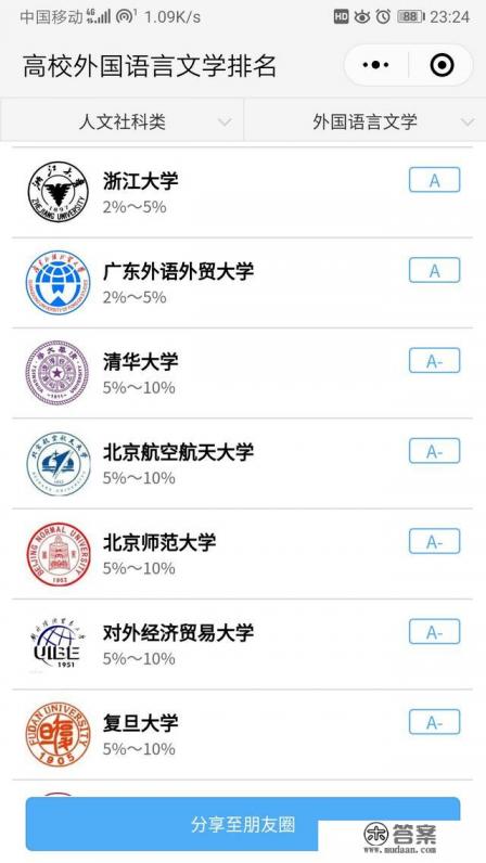 八大外语院校排名