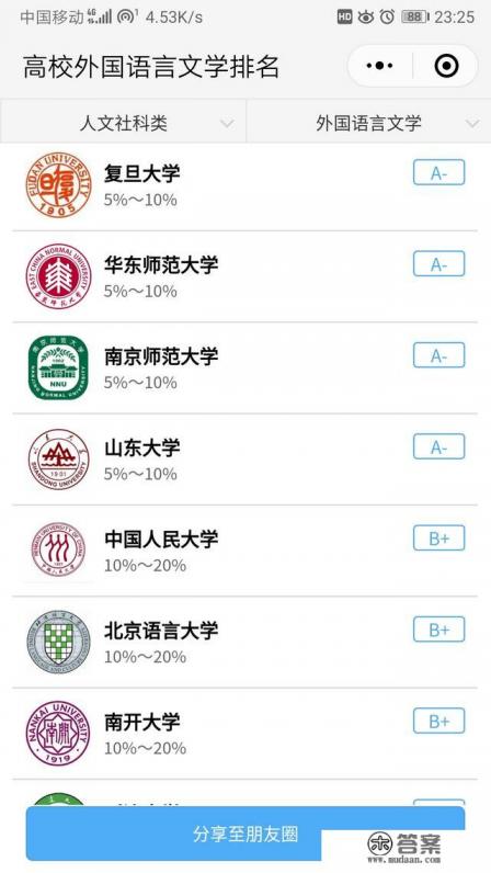 八大外语院校排名