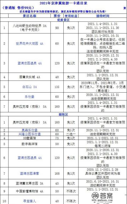 国家生态旅游示范区名录