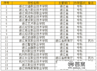 杭州市所有的大学