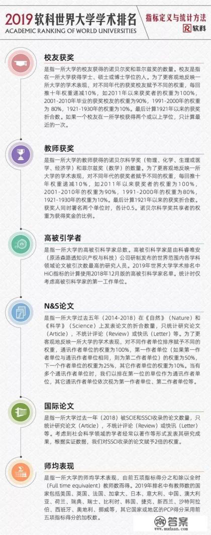 香港大学全国排名