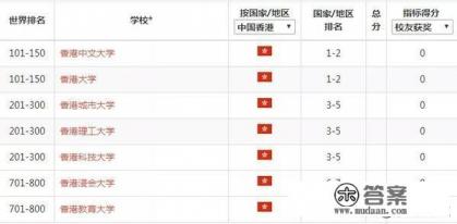 香港大学全国排名
