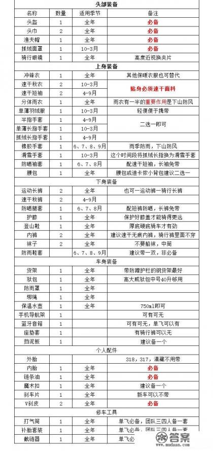 川藏线全程最佳路线