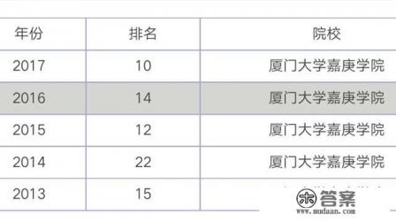 北京理工大学珠海学院怎么样