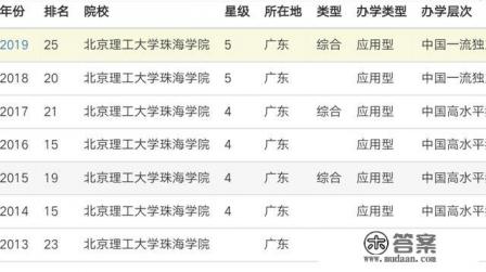 北京理工大学珠海学院怎么样
