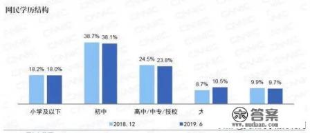 大一是否对大学十分重要 大一是否对大学十分重要