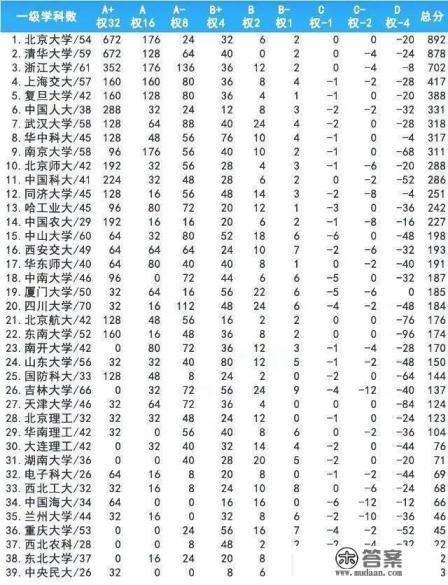 国防科大与清华大学国防生比,哪个好。
