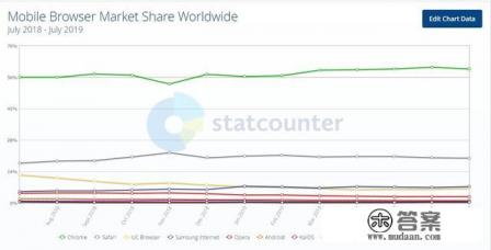 手机浏览器不好使了怎么办
