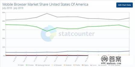 手机浏览器不好使了怎么办