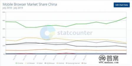 手机浏览器不好使了怎么办