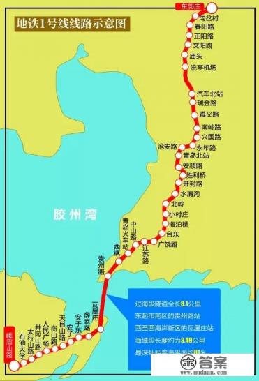 青岛地铁一号线的所有站点