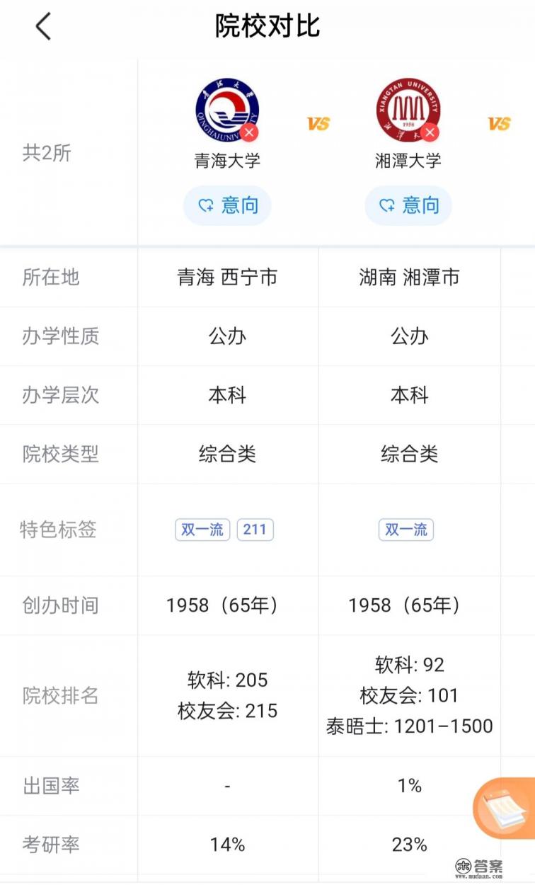 云南大学和青海大学哪个好