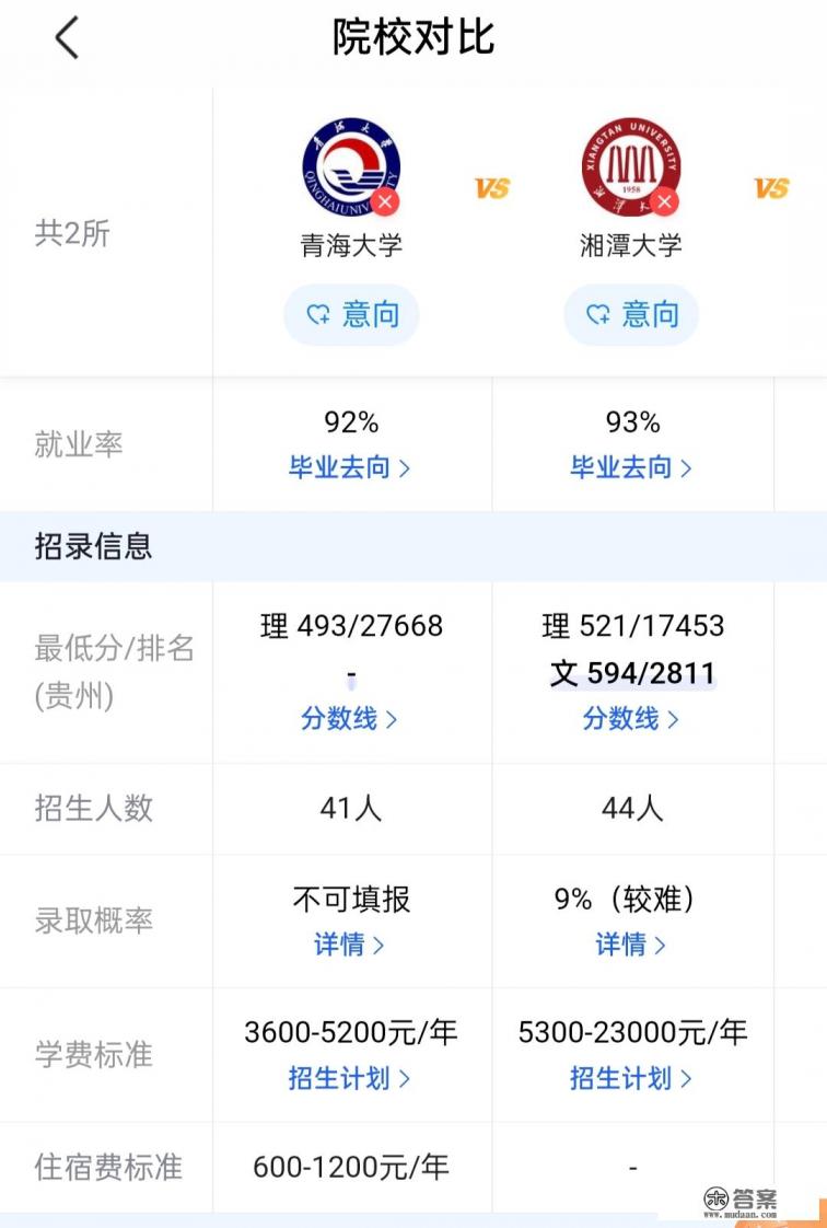 云南大学和青海大学哪个好