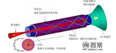 蓝牙游戏声卡是什么