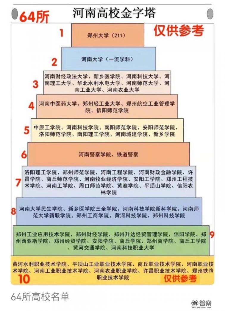 河南大学专业目录